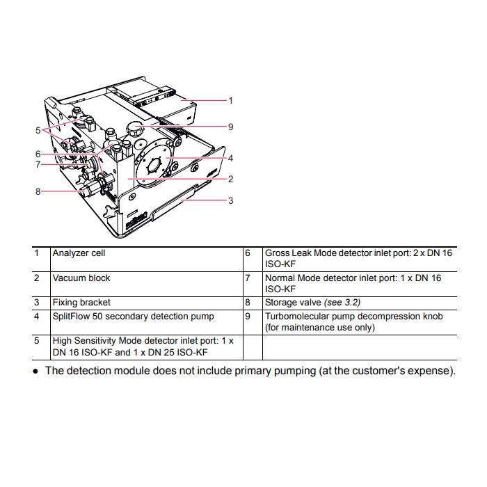 Pfeiffer Adixen ASI 35 Modular Leak Detector, ASI35