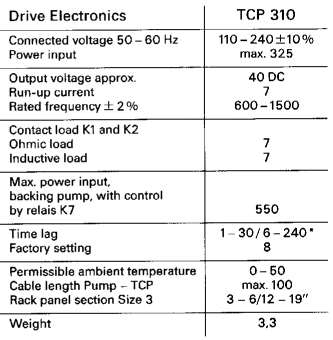 Pfeiffer TCP 310 Technical Data, PMC01522