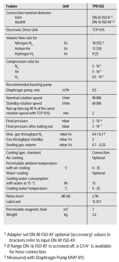 Pfeiffer TPD 022 PMP02144, PM P02 144, Technical Data