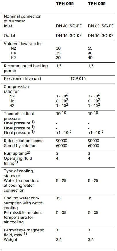 Pfeiffer TPH 055 Dimensions, PMP02920, PM P02 920