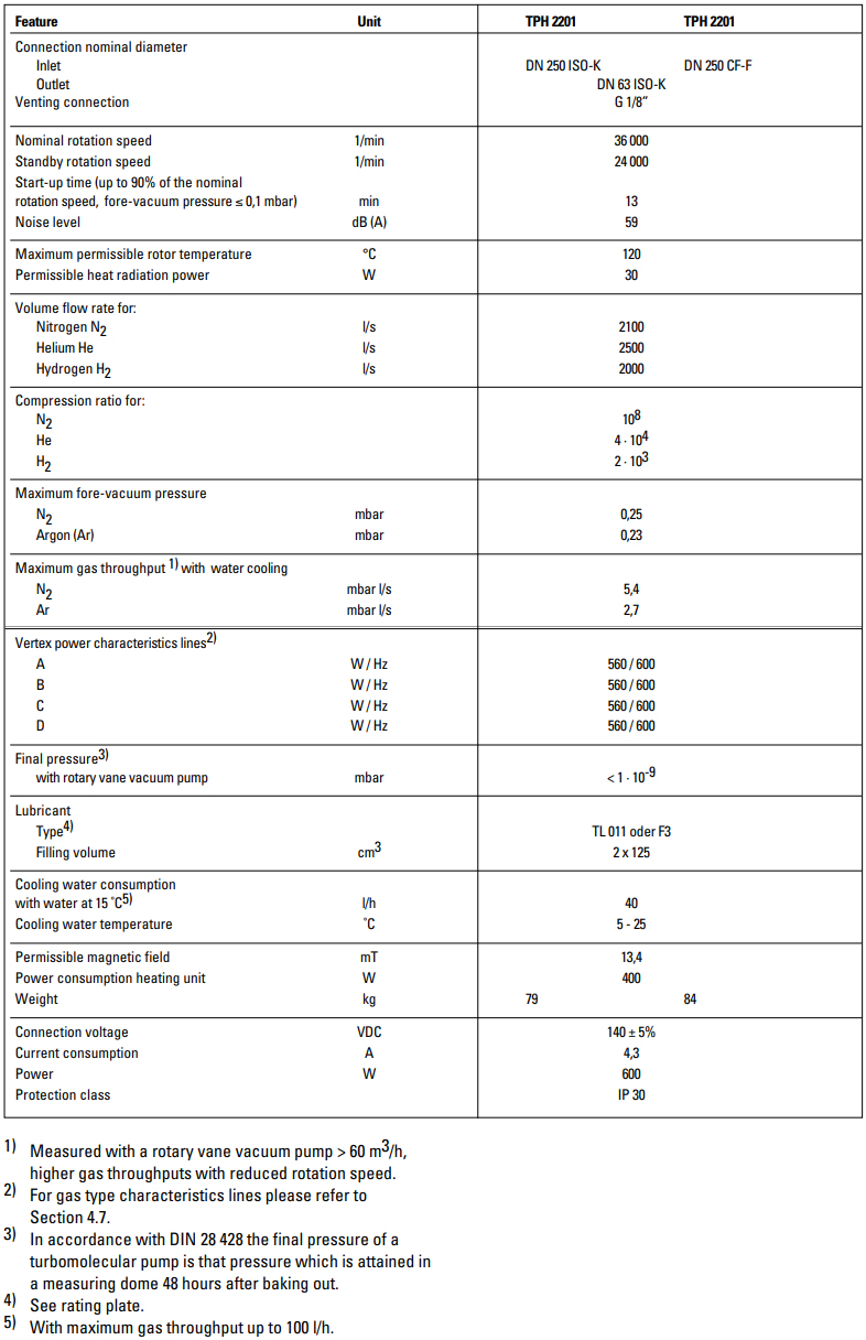 Pfeiffer TPH 2201 Technical Data, PMP03251, PM P03 251