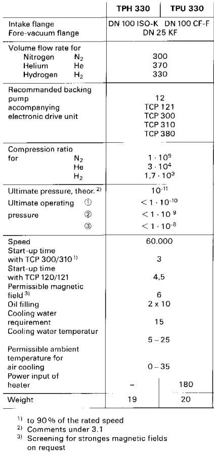 Pfeiffer TPU 330 Technical Data, PM P01 240, PMP01240