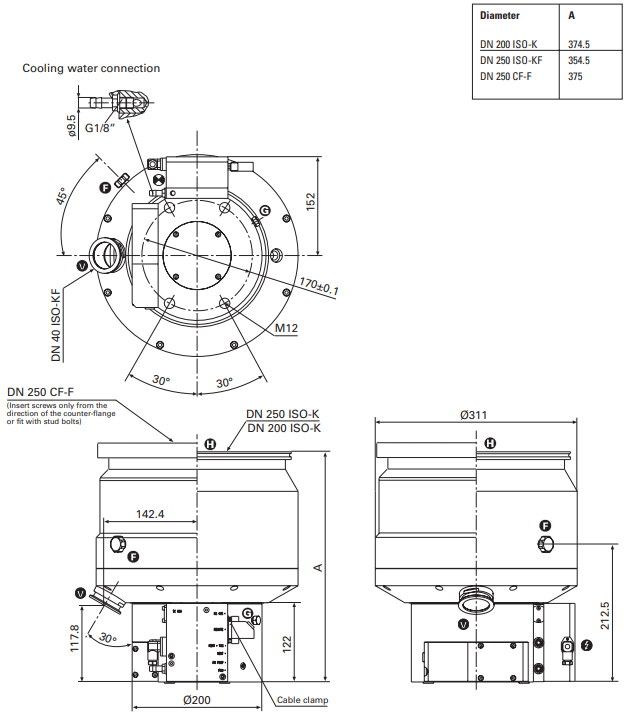 Pfeiffer TPH 2101 PC Dimensions, PM P03 043A