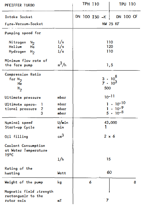 Pfeiffer TPU 110 Technical Data, PMP01119