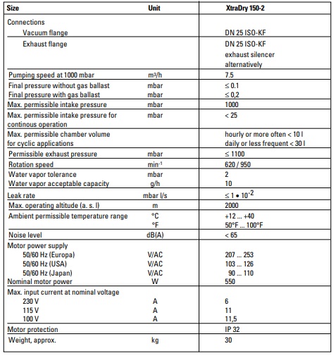 Pfeiffer XtraDry 150-2 Technical Data, POP01150