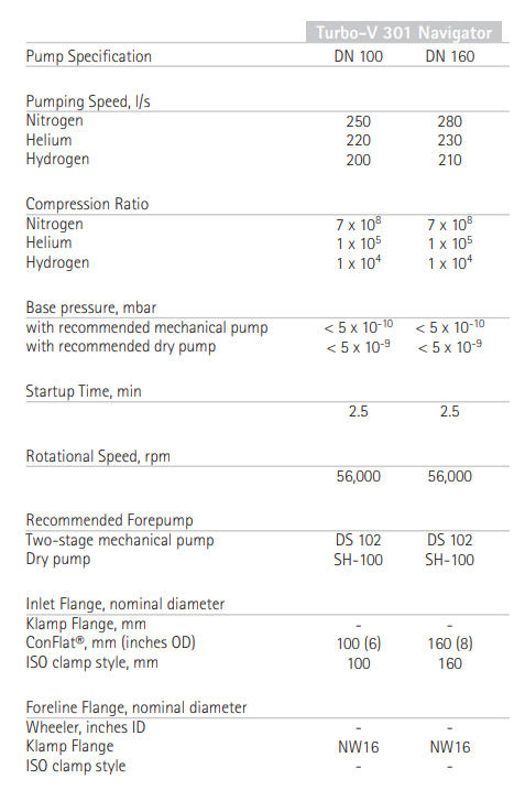 Varian / Agilent V301 Technical Data, 9698921