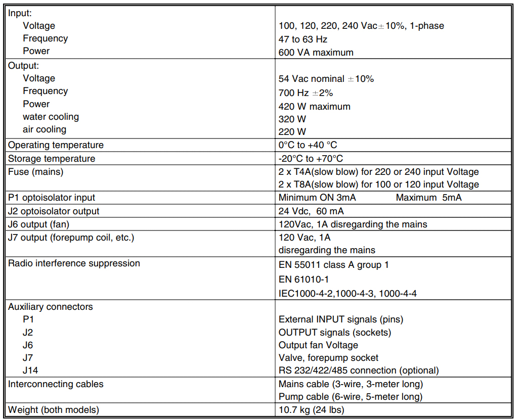 Varian V 550 CU, 9699544S016 Technical Data