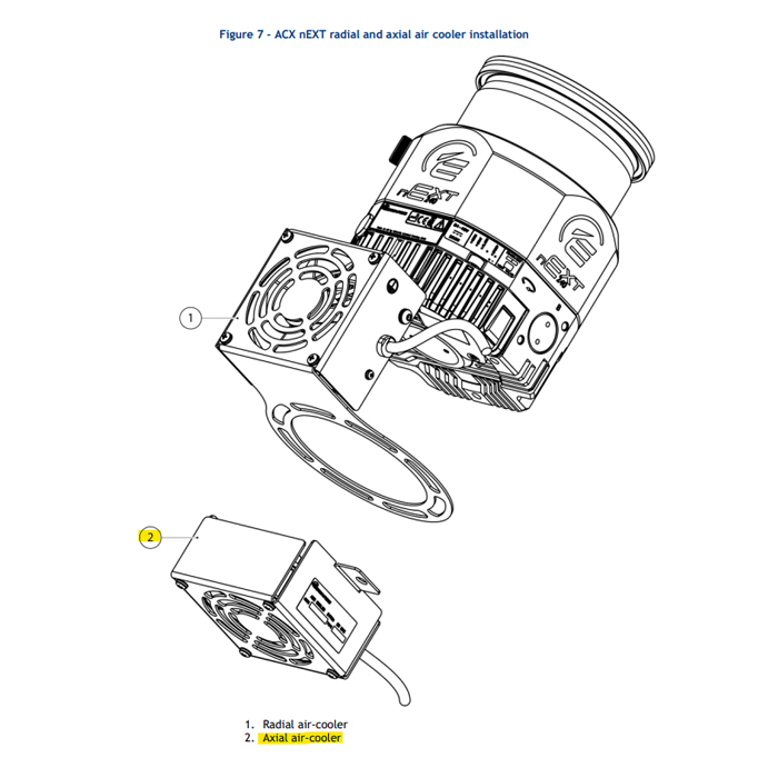 Ventilateur De Refroidissement Pour Pompe Turbomoléculaire Edwards Vacuum - 24V - Neuf